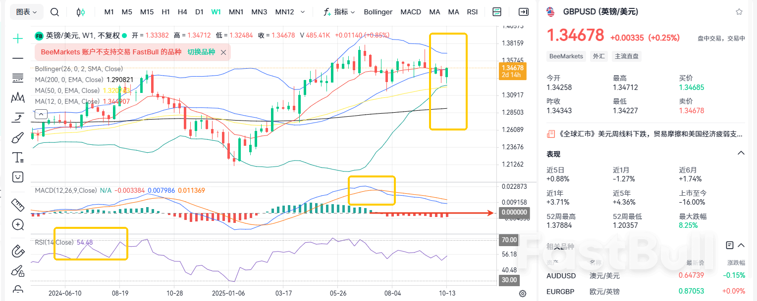 GBPUSD: การฟื้นตัวอย่างแข็งแกร่ง — การเปลี่ยนจาก Bull-Bear เสร็จสิ้นแล้วหรือยัง?_2