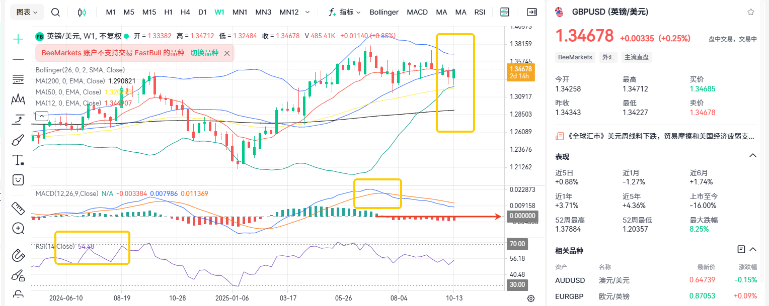 GBPUSD: Strong Rebound — Has the Bull-Bear Shift Completed?_2