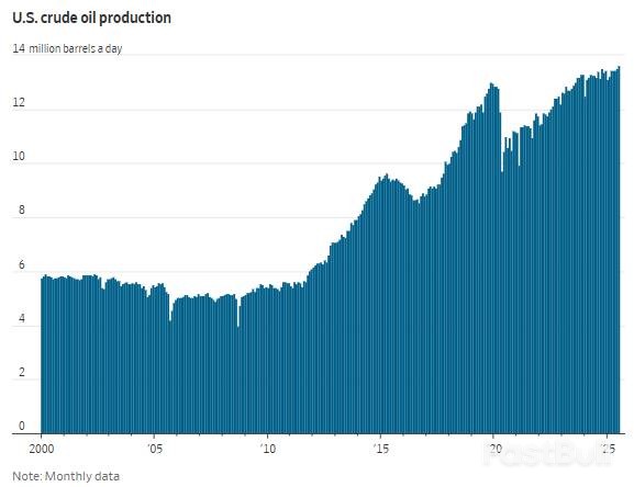 油价创五年新低!主要大宗商品“形同陌路”:黄金向北,石油向南_3 油价创五年新低!主要大宗商品“形同陌路”:黄金向北,石油向南_3
