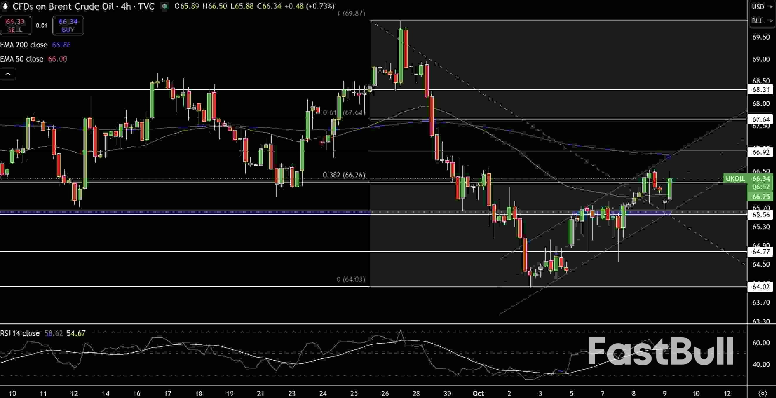 Natural Gas and Oil Forecast: WTI Builds Base Above $62 as Buyers Regain Control_3
