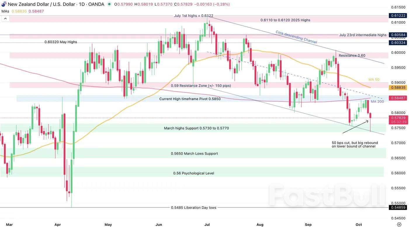 Weakness showdown: NZD vs JPY in the FX markets_1