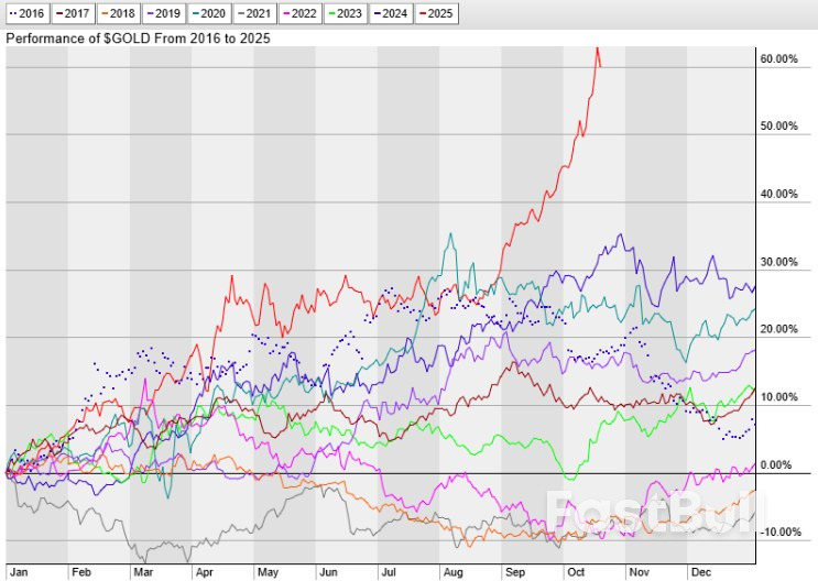 What Could Possibly Stop This Gold Rally? Drivers and Headwinds Behind 2025’s Record Surge_8 What Could Possibly Stop This Gold Rally? Drivers and Headwinds Behind 2025’s Record Surge_8