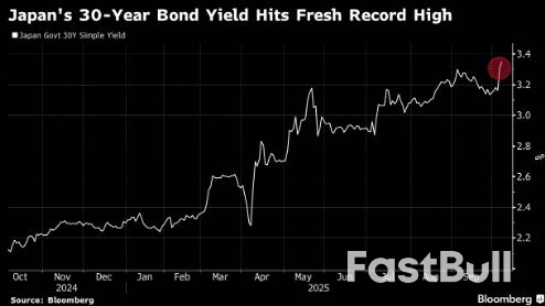 日本30年期国债标售需求稳健,缓解高市胜选后的债市紧张情绪_1 日本30年期国债标售需求稳健,缓解高市胜选后的债市紧张情绪_1