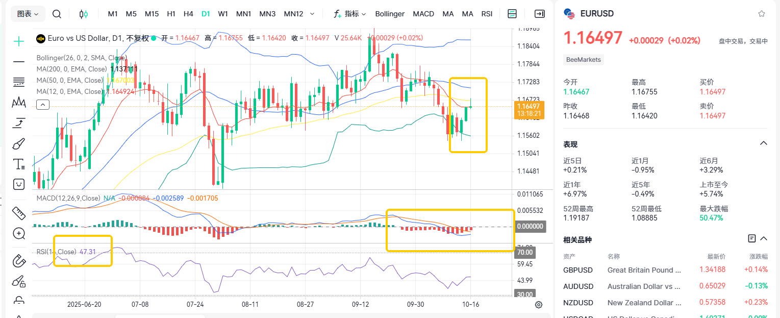 Interest Rate Cuts Never End! Euro Outlook Remains Murky?​_2