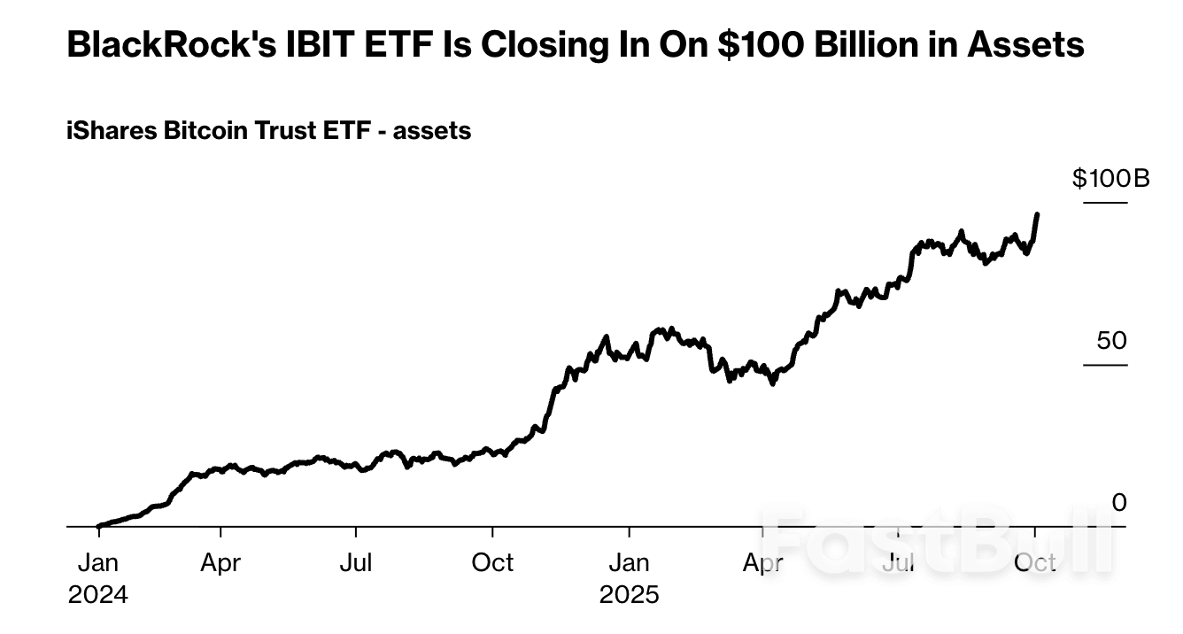 The Bitcoin spot ETF is BlackRock's most profitable product_2