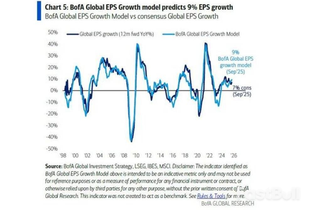 美银:38万亿负债下,美债/企业债/高估美股/黄金配置难题_5 美银:38万亿负债下,美债/企业债/高估美股/黄金配置难题_5