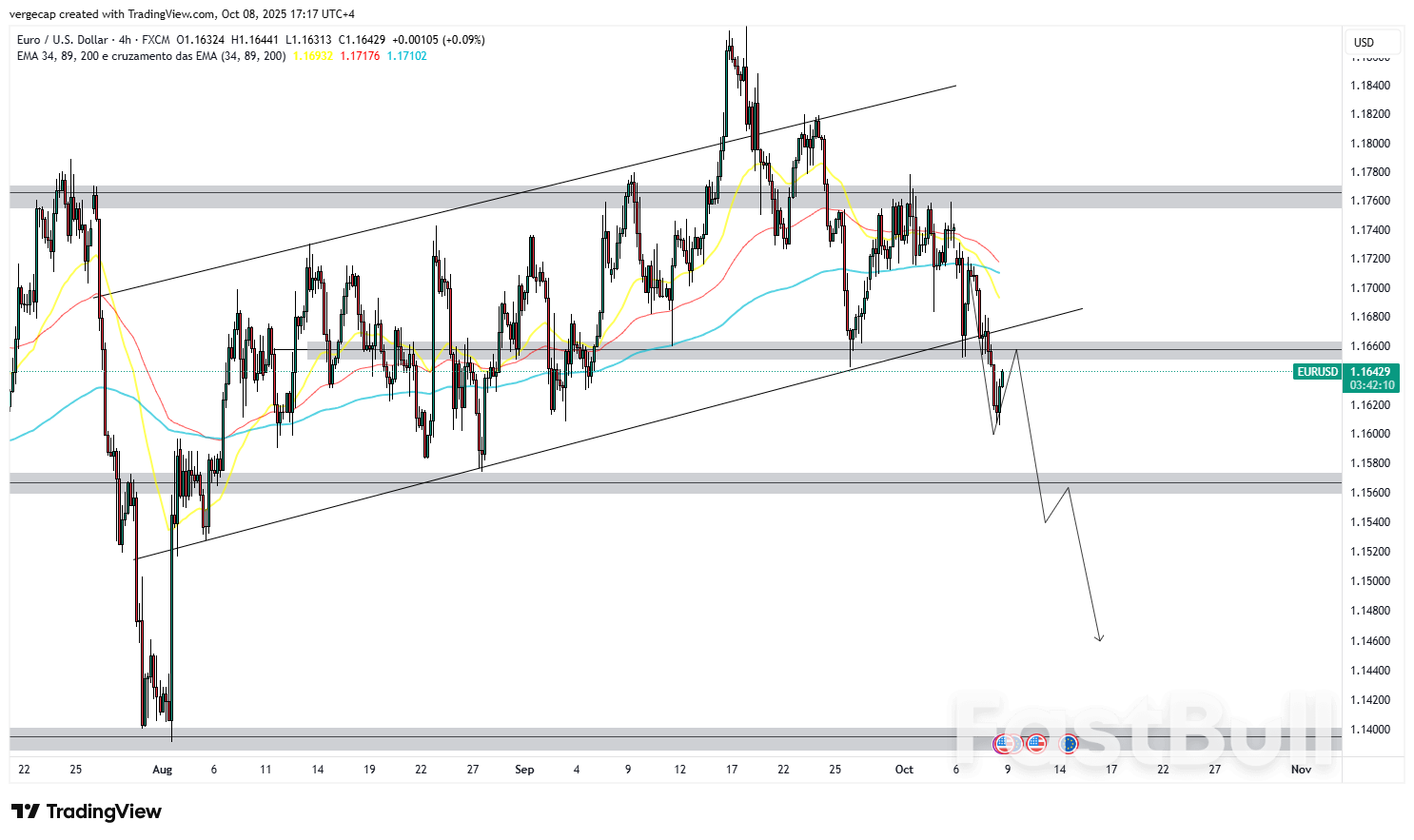 EUR/USD Melemah Menuju 1,16, Para Pedagang Bersiap untuk Risalah Rapat Fed dan Pernyataan Lagarde EUR/USD Melemah Menuju 1,16, Para Pedagang Bersiap untuk Risalah Rapat Fed dan Pernyataan Lagarde