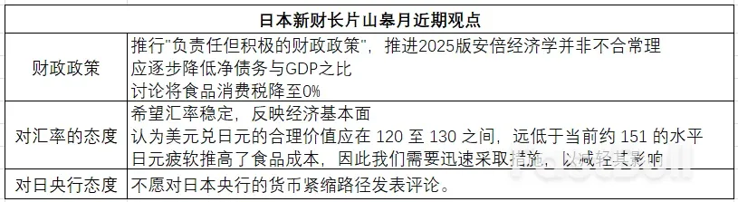 日本政壇迎來雙女將，日圓貶值何時是頭？ _1