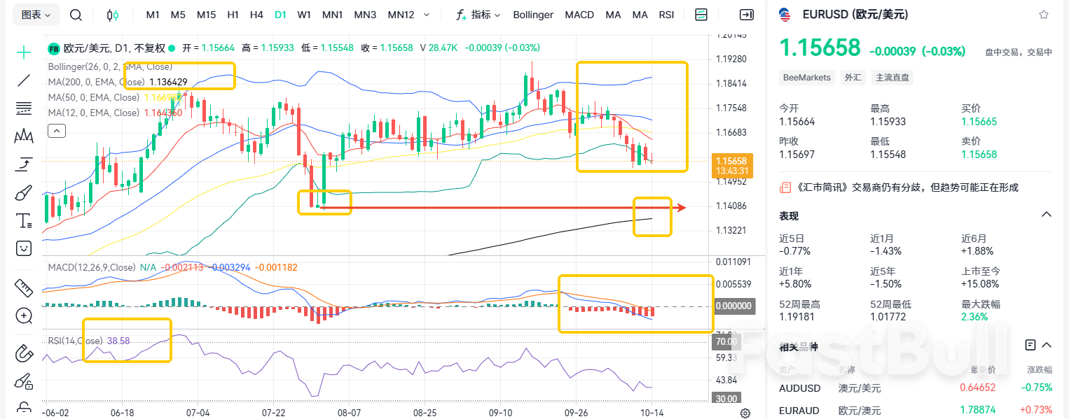 法国政局动荡！欧元即将崩盘？_1