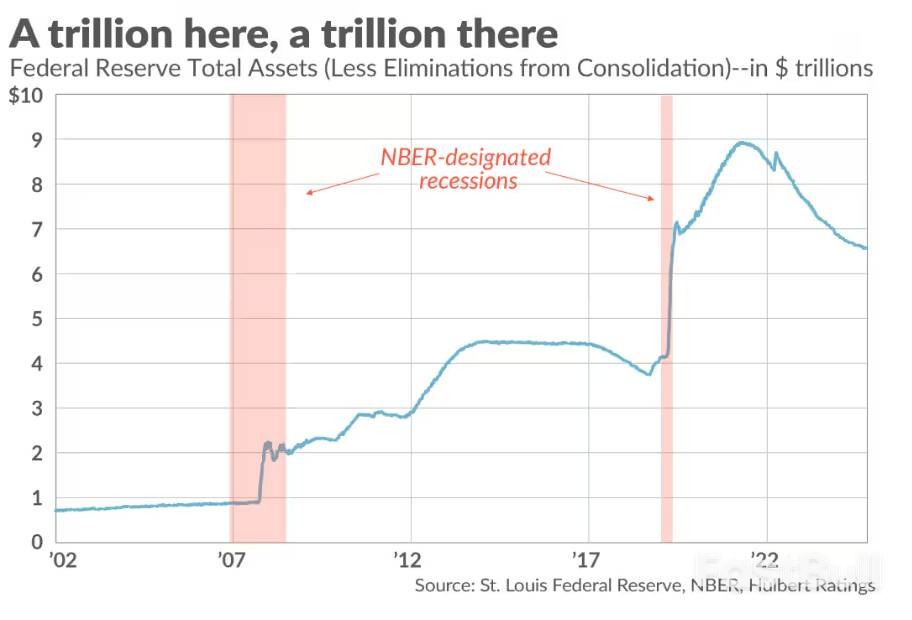 鲍威尔暗示缩表即将落幕,恐成为股市下跌前奏?_1 鲍威尔暗示缩表即将落幕,恐成为股市下跌前奏?_1