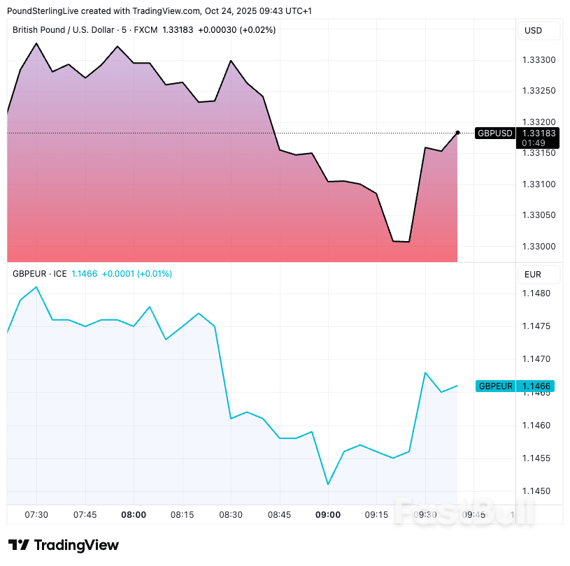 الجنيه الإسترليني ينقذه مؤشر مديري المشتريات لمبيعات التجزئة Beats_1