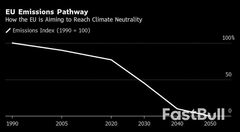 Europe Faces an Economic Reality Check on Its Climate Agenda_1 Europe Faces an Economic Reality Check on Its Climate Agenda_1