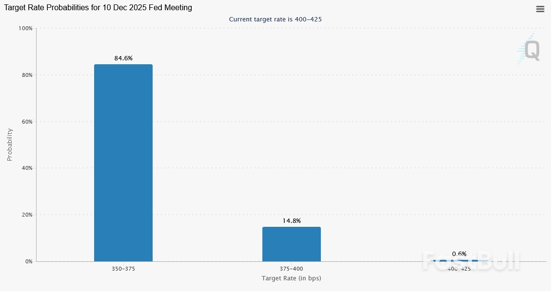 Liquidity Concerns Put an End to QT_1