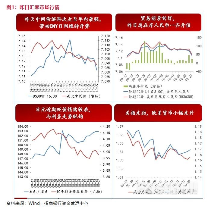 贸易谈判乐观前景带动人民币汇率升值_3