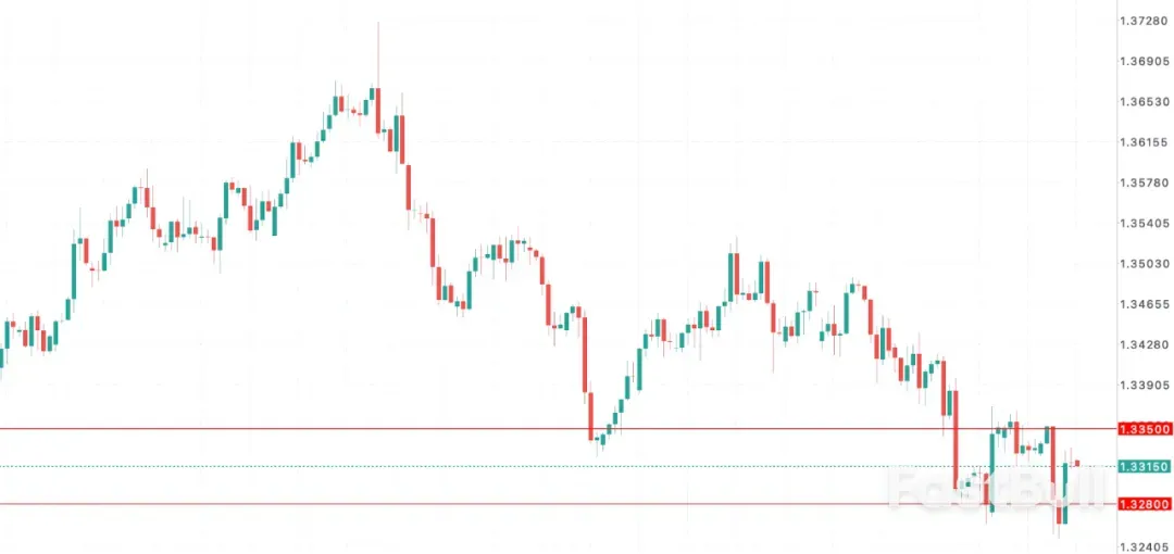 英镑GBPUSD暴风眼！劳动力市场降温、央行分裂_1