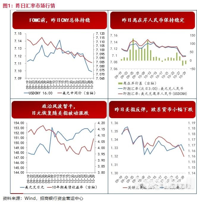 鷹派意外下，如何看待後續降息預期？ _3