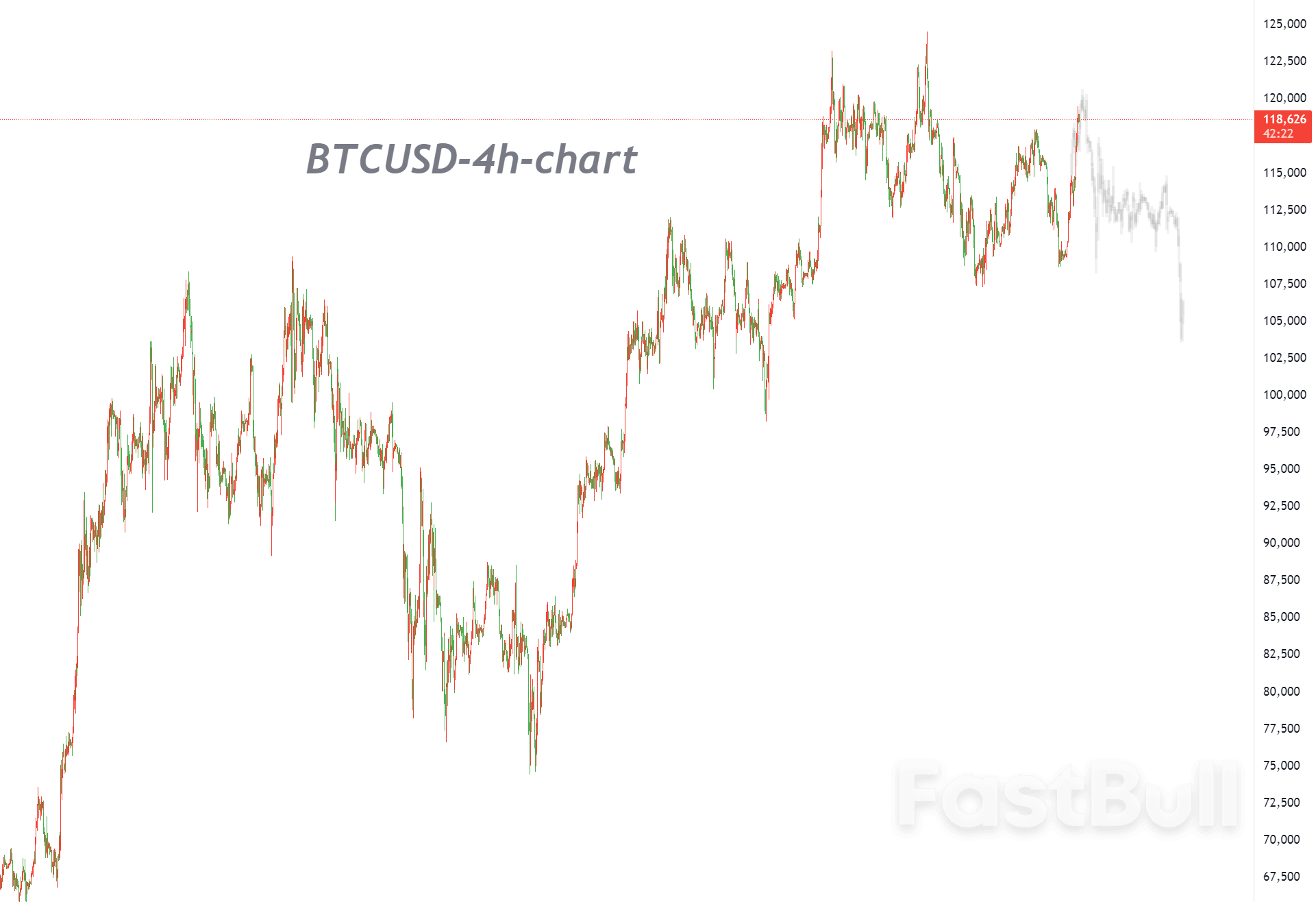 Despite Bounce From Lows, Further Confirmation Needed_1