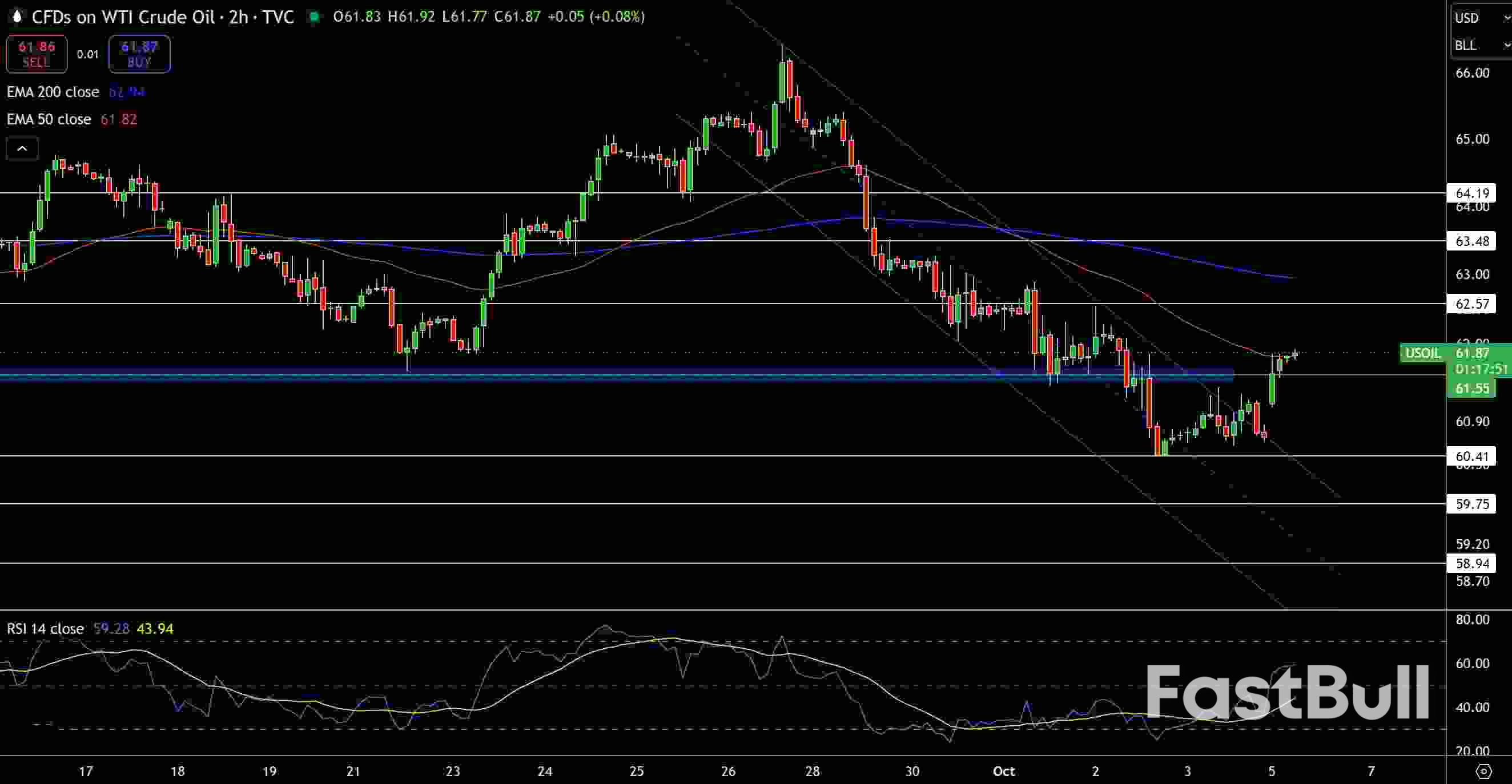 Natural Gas and Oil Forecast: Bulls Eye Breakout as OPEC+ Holds Supply Steady_2