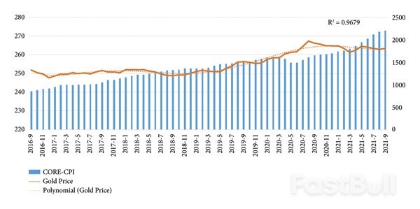 กราฟราคาทองคำ 10 ปี: แนวโน้มระยะยาวและข้อมูลเชิงลึกด้านการลงทุน_3