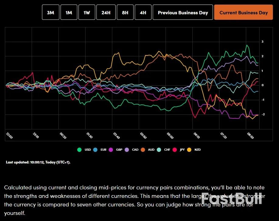 ตลาดวันนี้: หุ้น Softbank พุ่ง 11%, HSBC ร่วง 6.6%, ดอลลาร์สหรัฐแข็งค่าขึ้นต่อเนื่อง DAX เล็งขึ้นต่อ_1