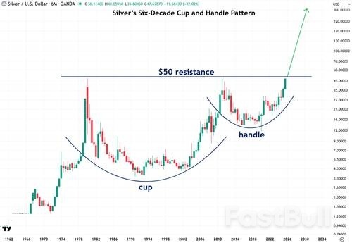 Is Silver About To Tumble Like In 1980 2011_9 Is Silver About To Tumble Like In 1980 2011_9