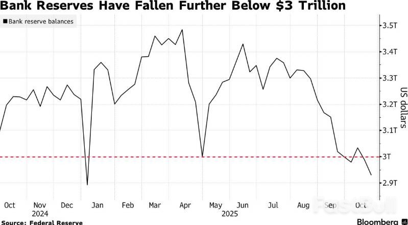 美联储下周“紧急刹车”?摩根大通、美银齐声预警流动性告急_1 美联储下周“紧急刹车”?摩根大通、美银齐声预警流动性告急_1