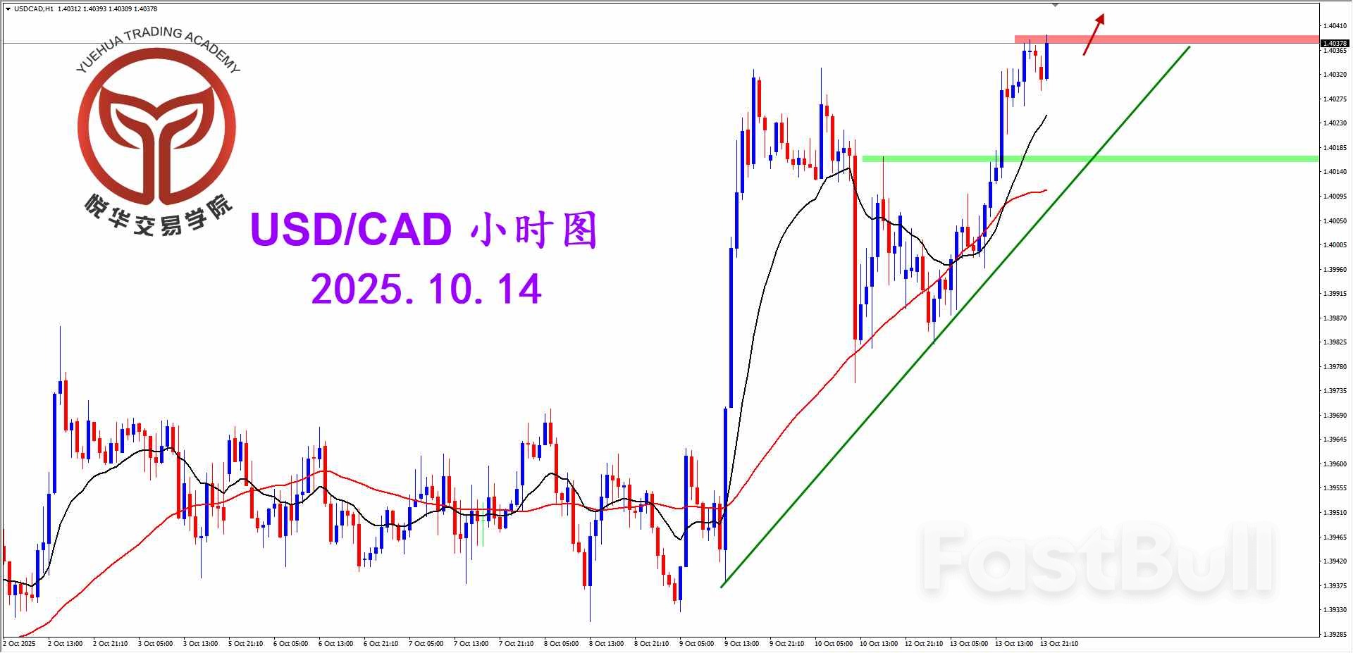 美加陽線拉升，關注可能多頭_3