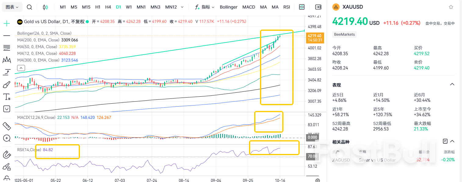 再創歷史新高！黃金5000近在咫尺？ _2