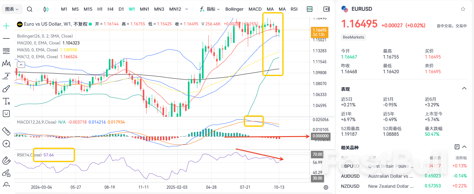 降息永不完結！歐元前景撲朔迷離？ _1