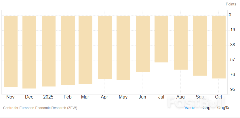 Europe’s Policy Trap: When Fighting Inflation Risks Breaking the Economy_4
