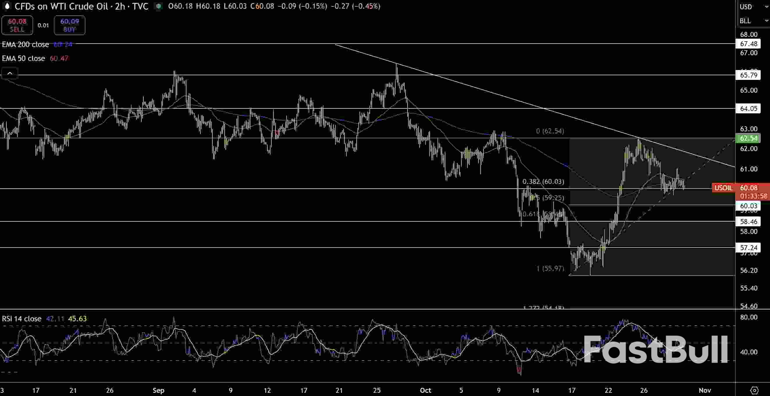 Natural Gas and Oil Forecast: Traders Eye OPEC+ Decision as Supply Worries Deepen_2 Natural Gas and Oil Forecast: Traders Eye OPEC+ Decision as Supply Worries Deepen_2