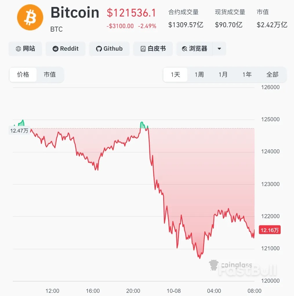 突发大跳水！超16万人爆仓_1