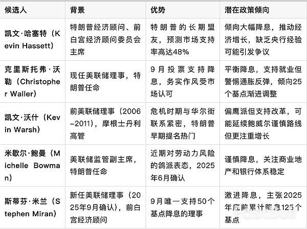 谁将接任鲍威尔?_1 谁将接任鲍威尔?_1