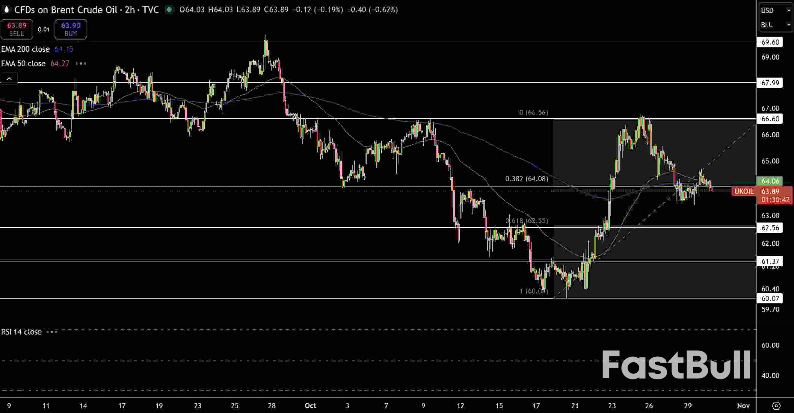 Natural Gas and Oil Forecast: Traders Eye OPEC+ Decision as Supply Worries Deepen_3 Natural Gas and Oil Forecast: Traders Eye OPEC+ Decision as Supply Worries Deepen_3