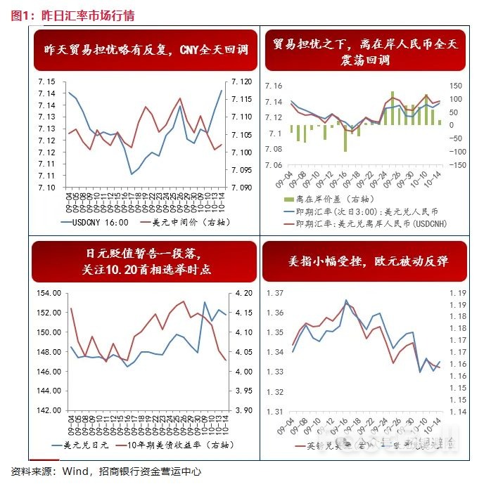 英鎊：市場看空情緒較濃_4