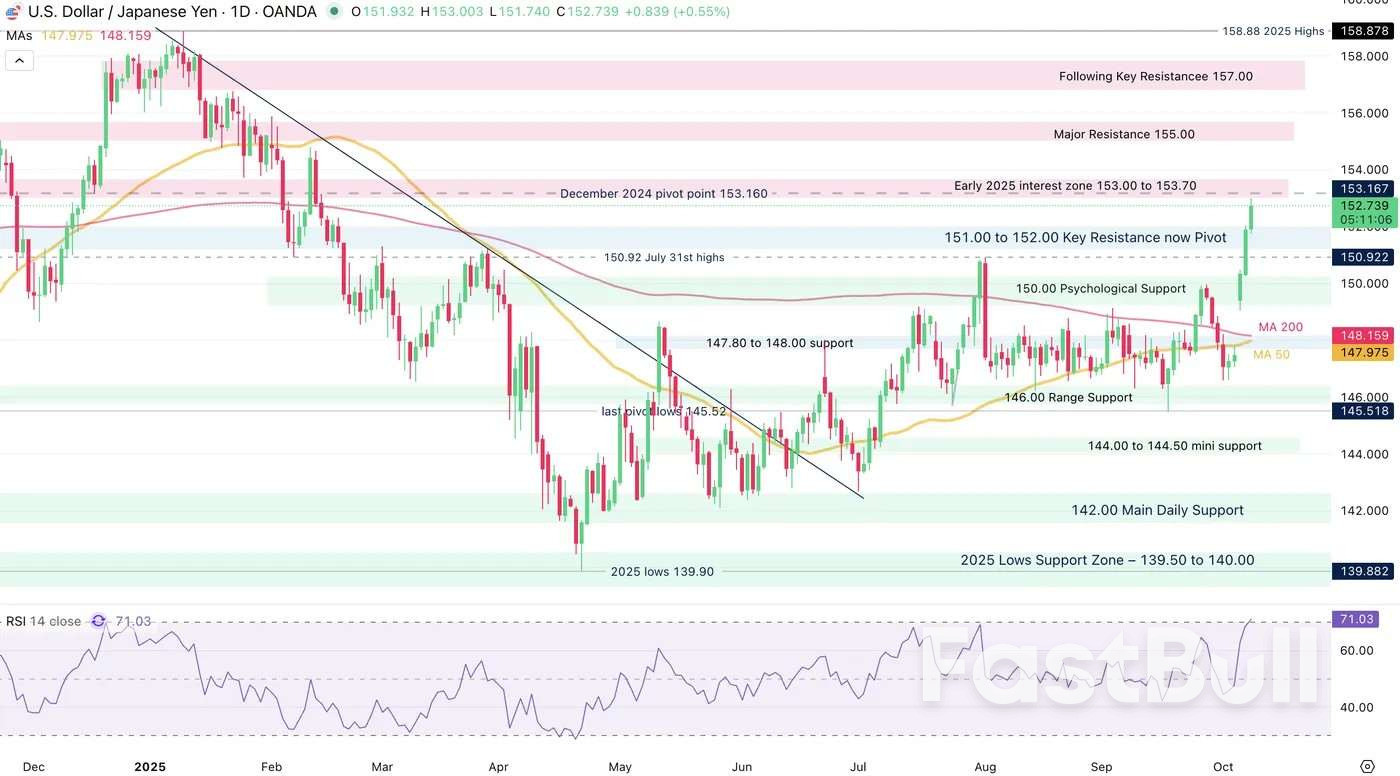 Weakness showdown: NZD vs JPY in the FX markets_3