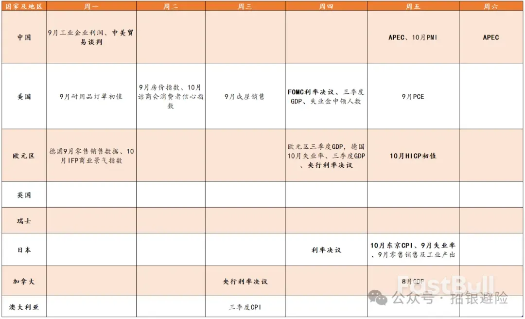 一週市場展望_1