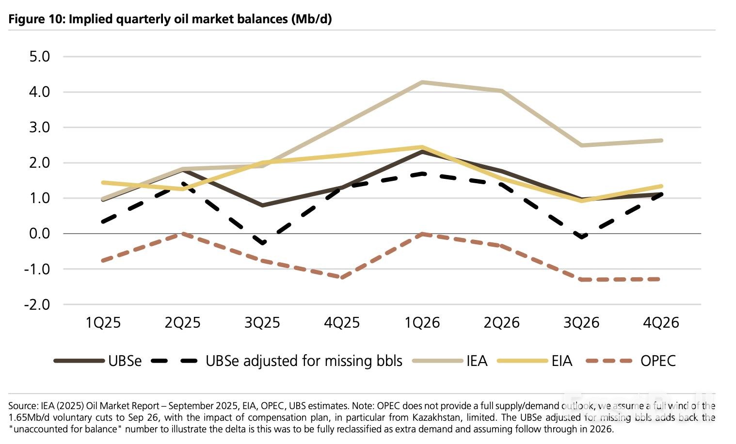 瑞银:油价短期内可能跌破60,但长期看涨_2 瑞银:油价短期内可能跌破60,但长期看涨_2
