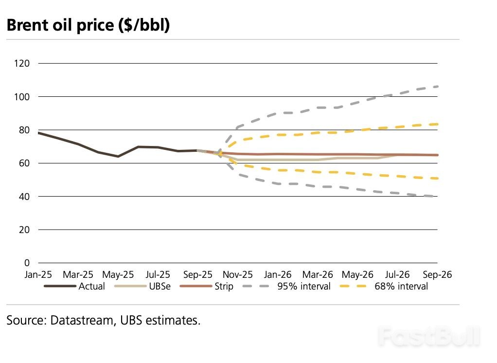 瑞银:油价短期内可能跌破60,但长期看涨_1 瑞银:油价短期内可能跌破60,但长期看涨_1