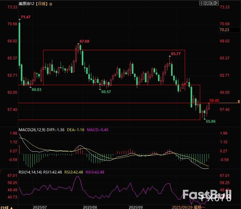 暗潮湧動！油價兩連漲背後藏何玄機？ _1