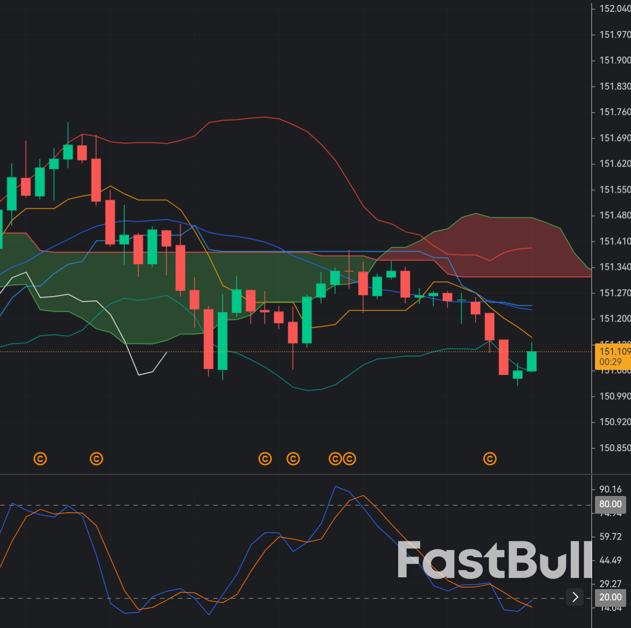 USD/JPY Faces Short-Term Bearish Pressure_1