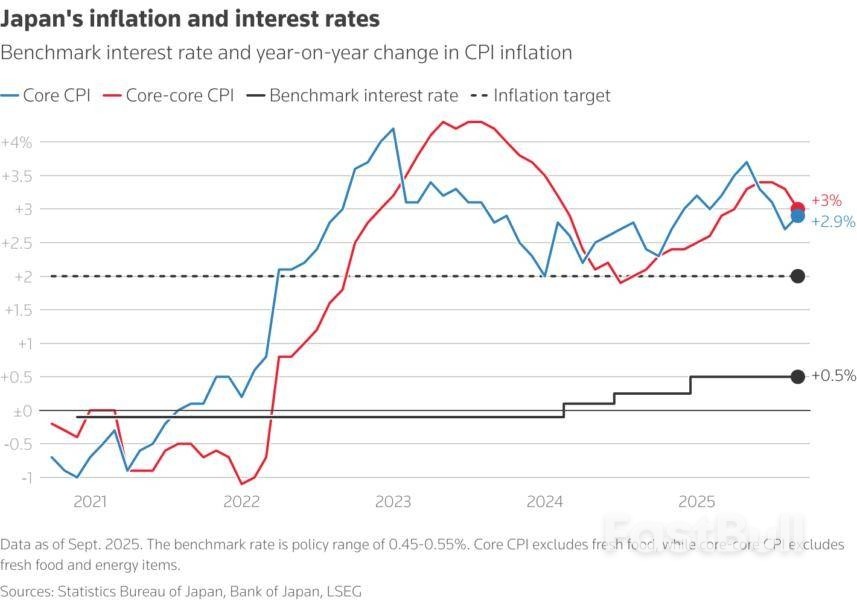 Global Central Banks Converge Towards Rate Cut Caution_11