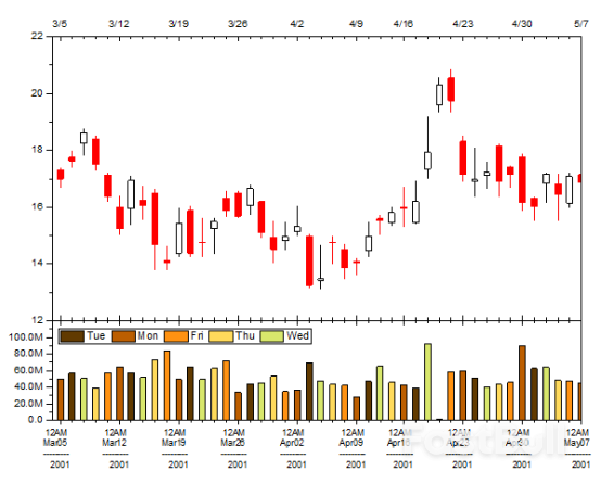 How to Read Forex Charts: 3 Essential Chart Types for Smarter Investing_2 How to Read Forex Charts: 3 Essential Chart Types for Smarter Investing_2