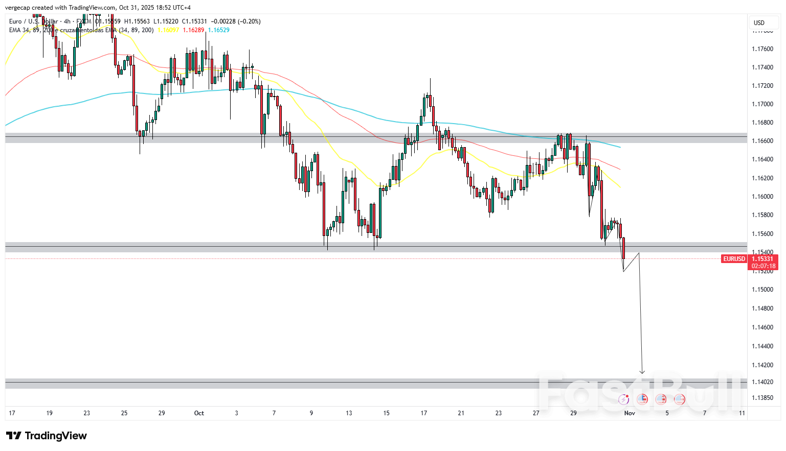 EUR/USD Slips as Hawkish Fed and Weak Eurozone Data Weigh on Sentiment_1