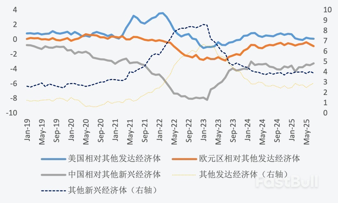 2025年金融市场运行的六条线索_2