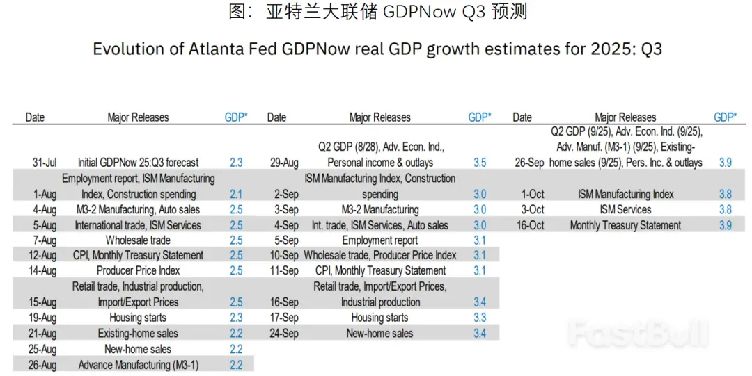 政府停擺下的FOMC會議前瞻_3