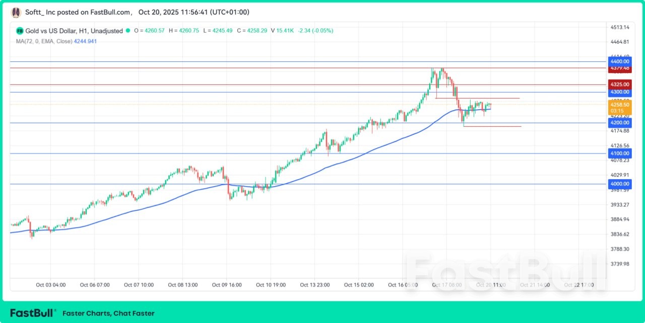 Gold Rises as Geopolitical Worries, a Weaker USD, and Fed Rate Cut Predictions Support Prices_1