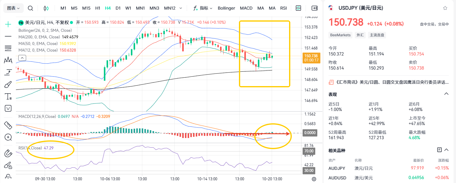 Prime Ministerial Position Has Been Settled! Are Prospects Emerging for the USDJPY?_2
