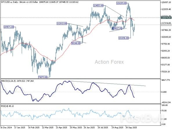 Markets Edge Higher As Shutdown Deal Hopes Lift Sentiment_1
