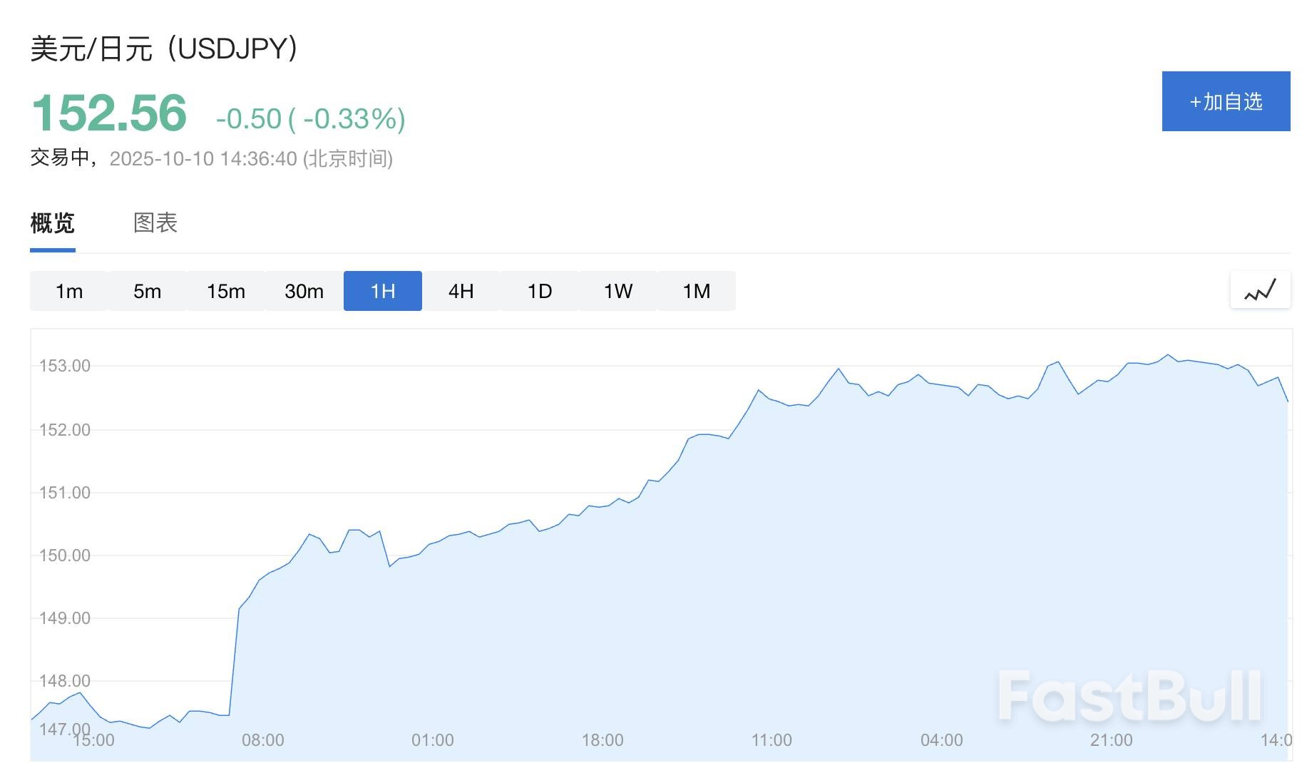 “闪崩”之后,日元后续怎么走?_1 “闪崩”之后,日元后续怎么走?_1